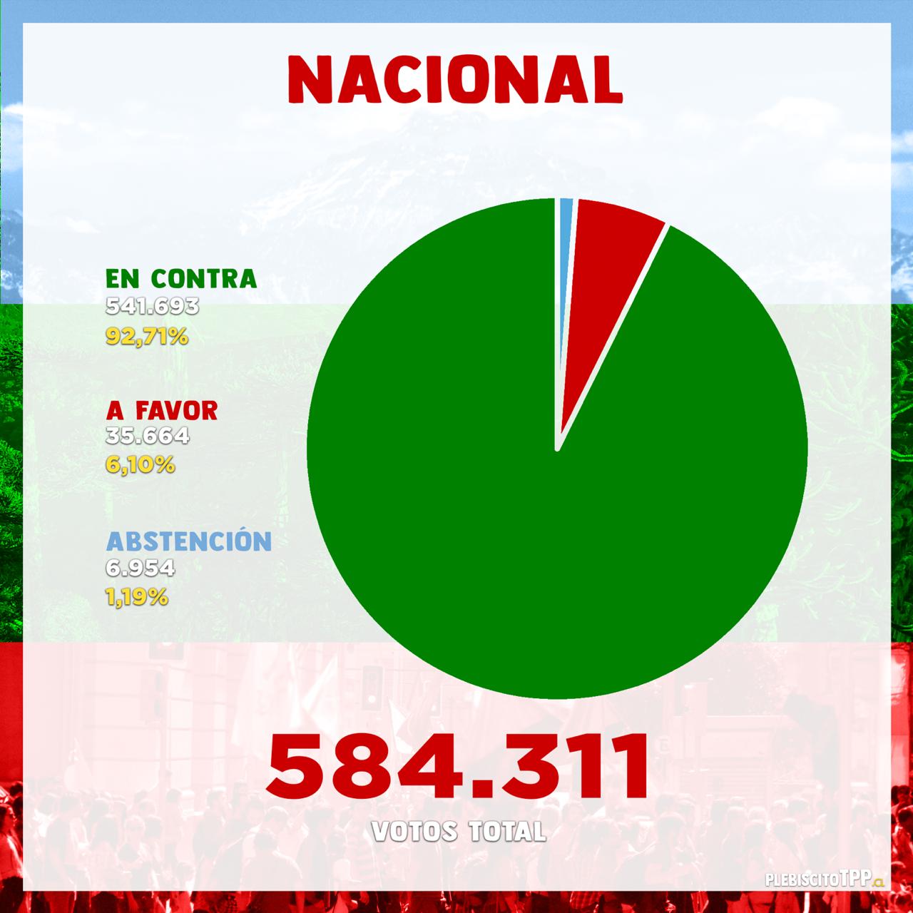 Chile diz NÃO ao TPP